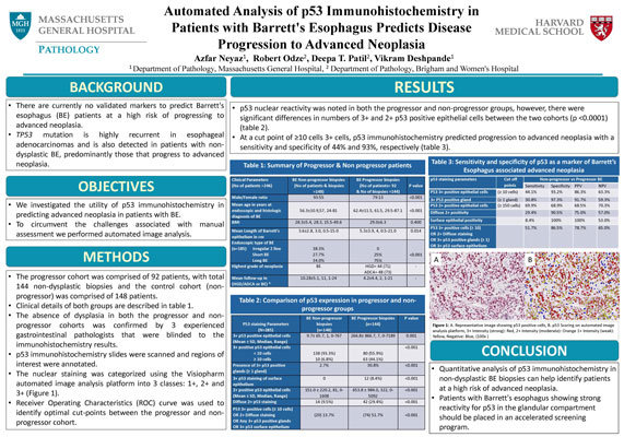 Automated Analysis of p53 Immunohistochemistry in Patients with Barrett’s Esophagus Predicts Disease Progression to Advanced Neoplasia