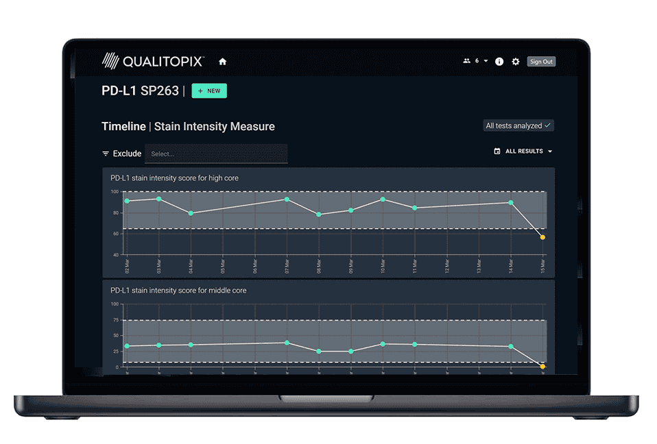 IHC staining consistency