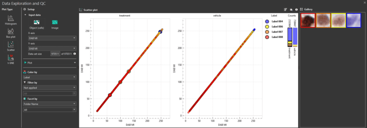 Visiopharm's Phenoplex software interface with data plots and image gallery.